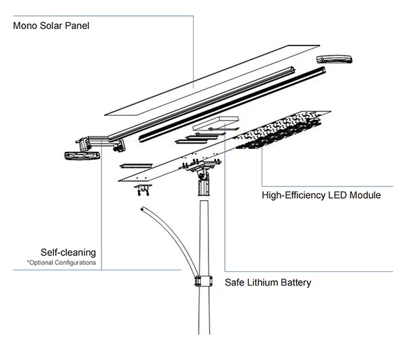đèn đường năng lượng mặt trời all-in-one Lyra